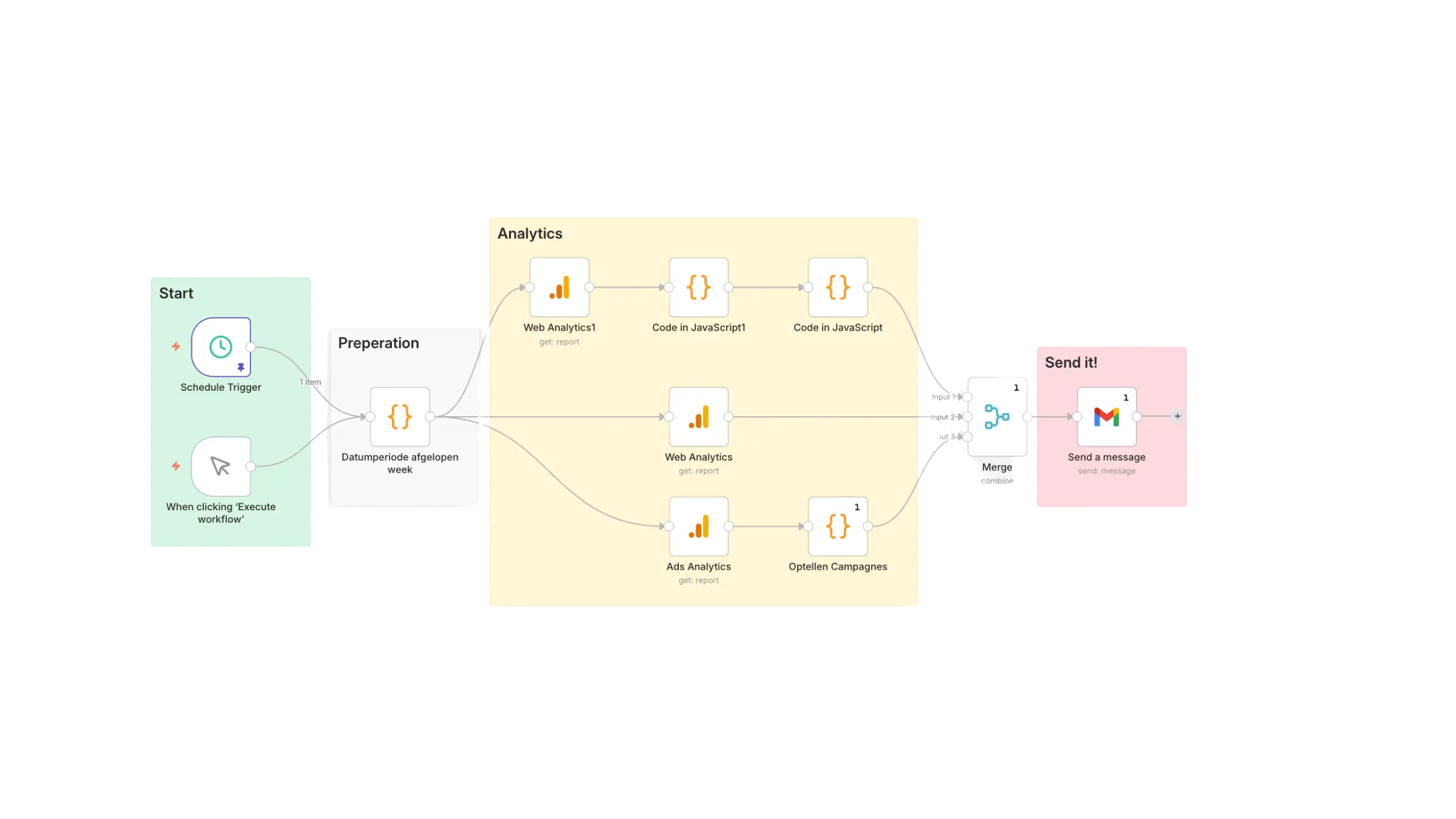 Lead searching op autopilot