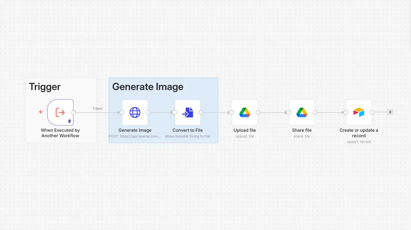 Beginners-guide voor n8n Cloud